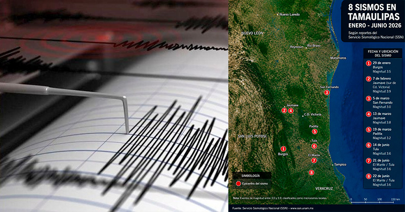 sismoTam