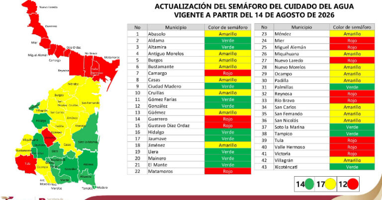 AGUA SEMAFORO