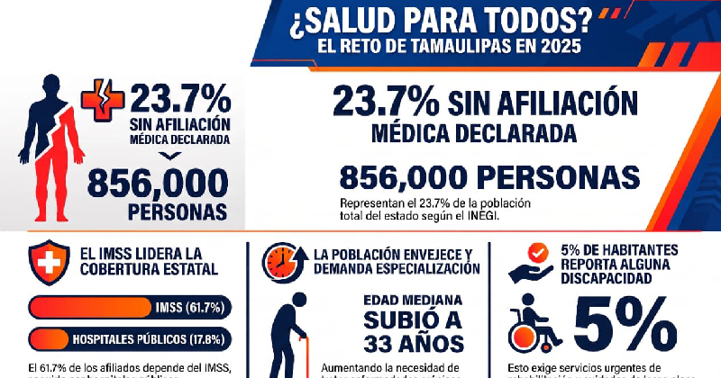 Salud